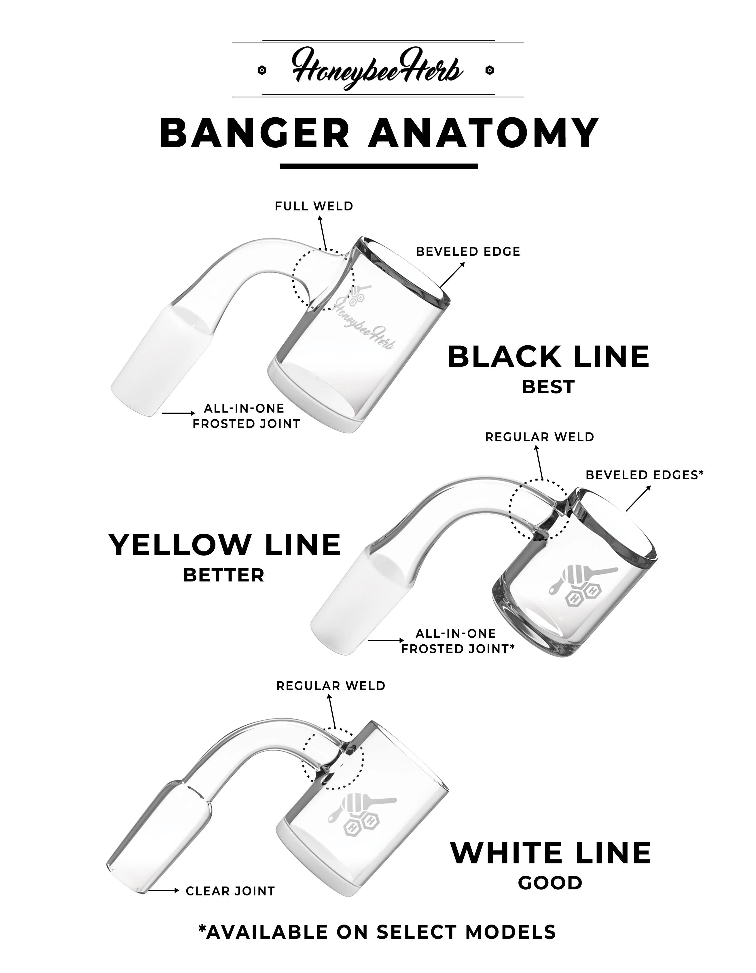 BEEHIVE QUARTZ BANGER - 90° DEGREE | YL (ONLINE ONLY) - Image 2